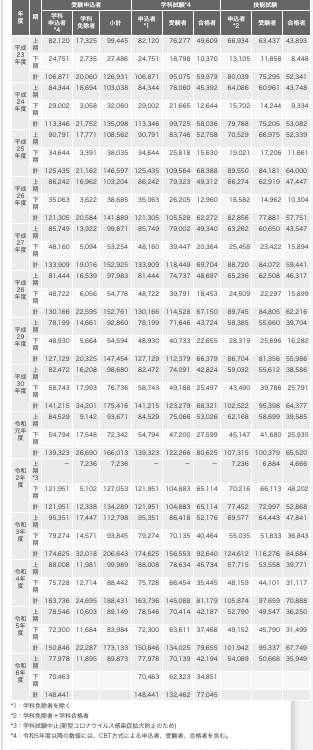 日本エネルギー管理センター_電気技術者試験センター